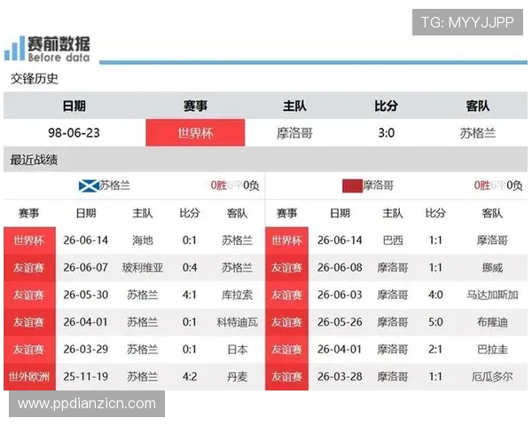 世界杯苏格兰对阵摩洛哥净胜球形势分析与赛前预测指南